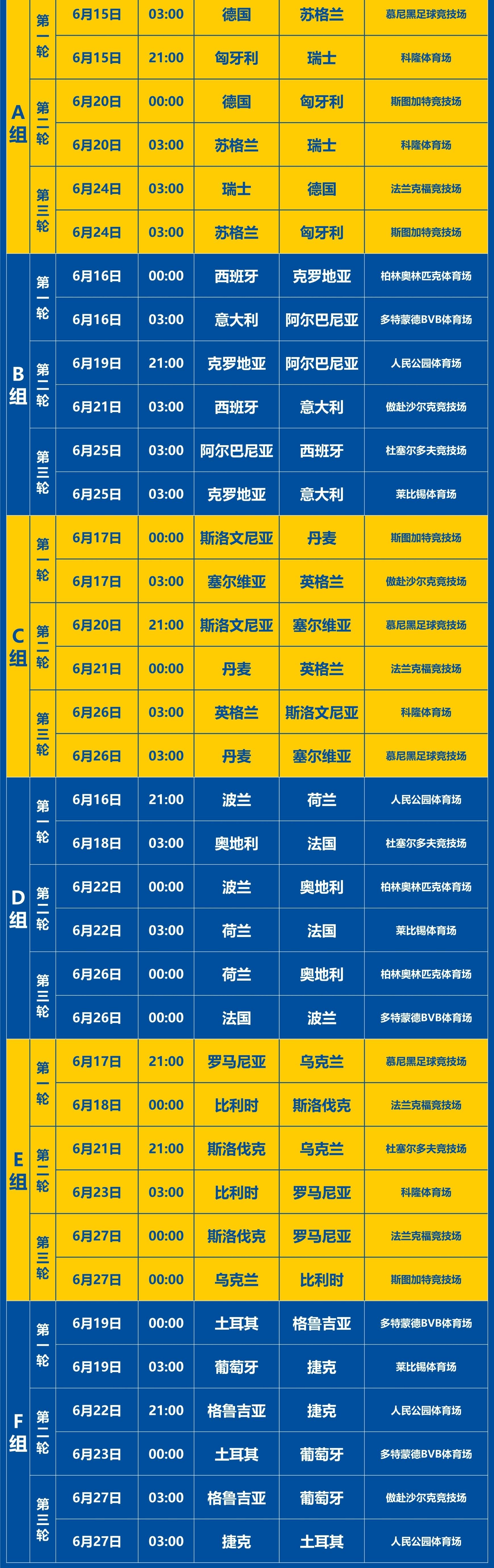 欧洲足球预选赛最新战绩公布