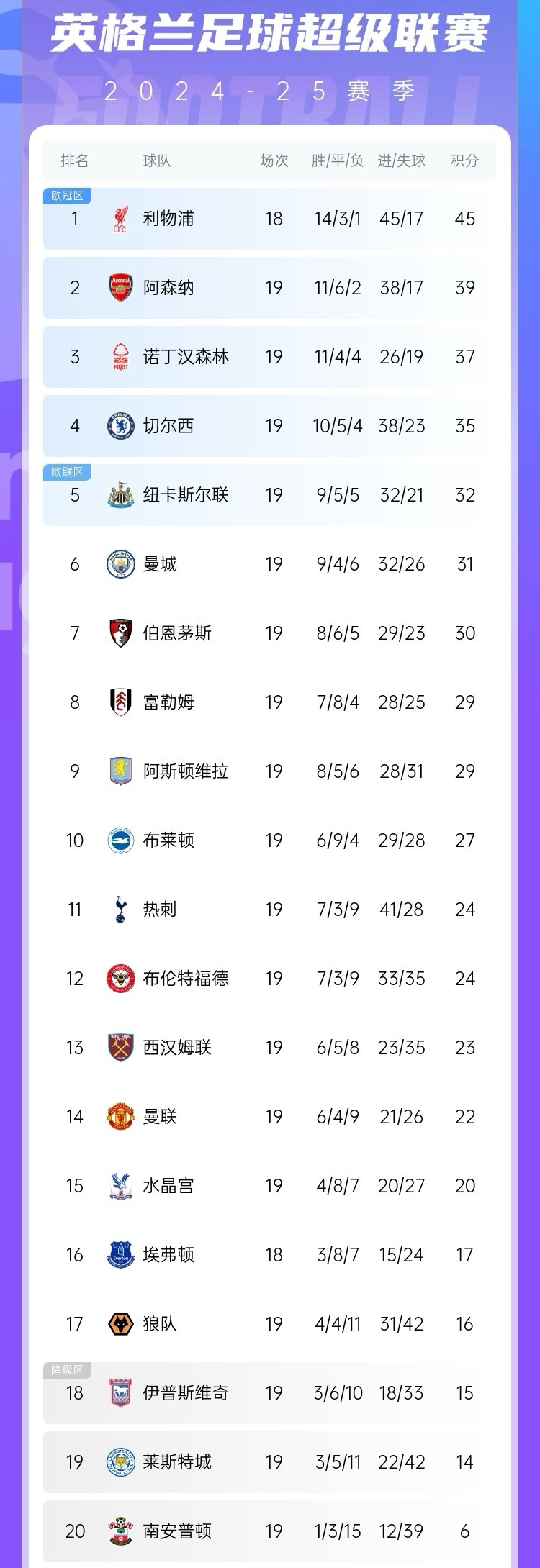 包含阿森纳客场获胜积分榜逐步攀升的词条