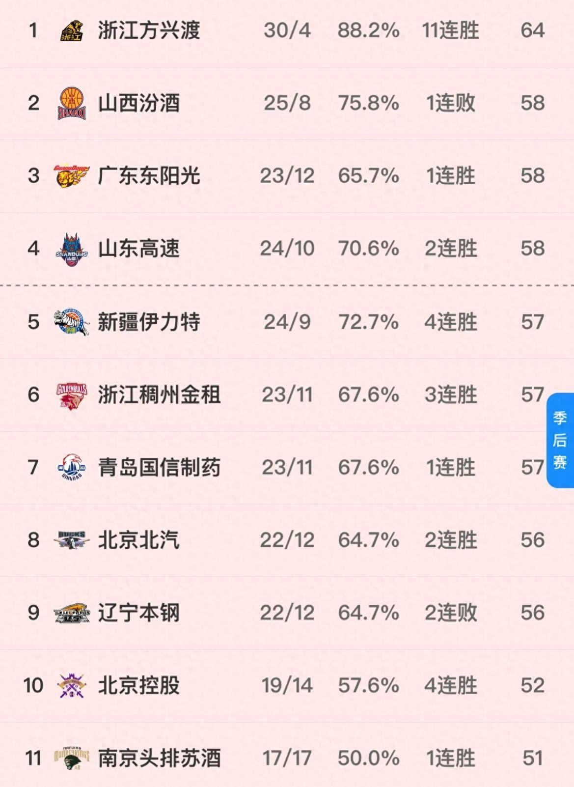 提前锁定季后赛席位，实力过硬尽显的简单介绍