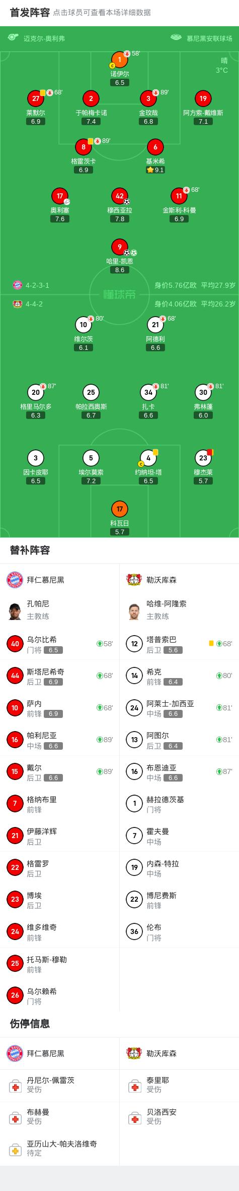 包含拜仁慕尼黑领跑积分榜，刷新联赛记录的词条