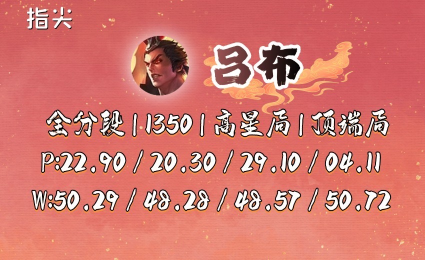 贝内文托备战新挑战，状态逐渐回暖的简单介绍