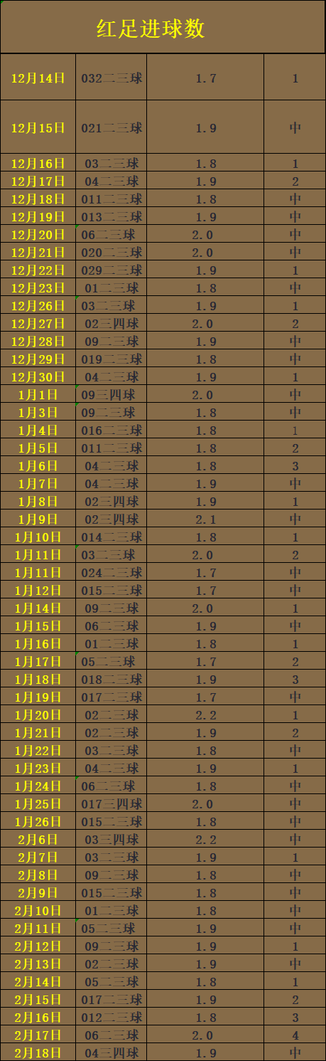 球员伤停对球队表现带来影响