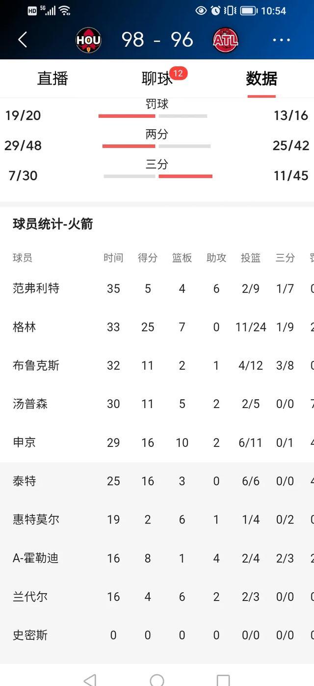 职业篮球联赛球员轮番破门得分的简单介绍