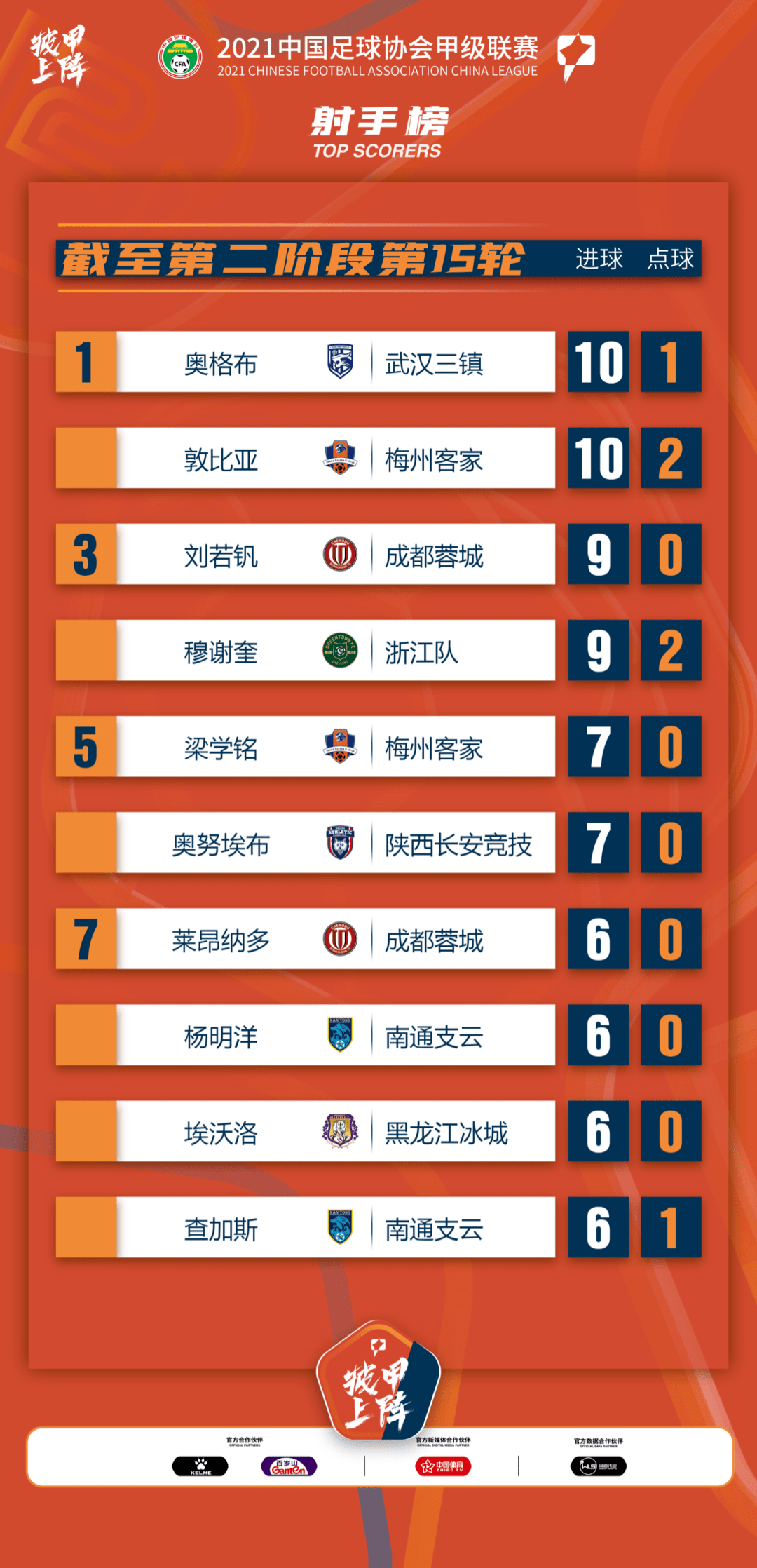 凯发娱乐首页-包含助攻大比拼：球队谁能更出色？的词条
