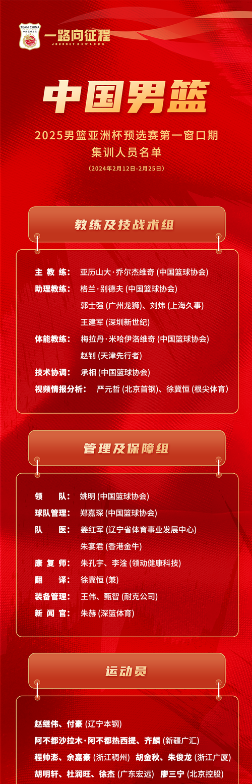 天津男篮苦战四方：晋级考验在即