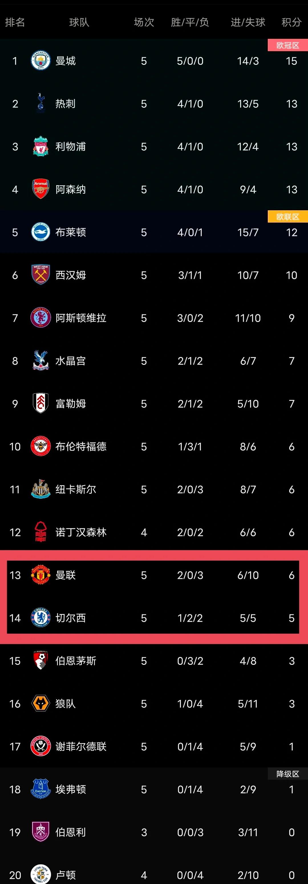 曼城轻取对手，稳居积分榜前列的简单介绍