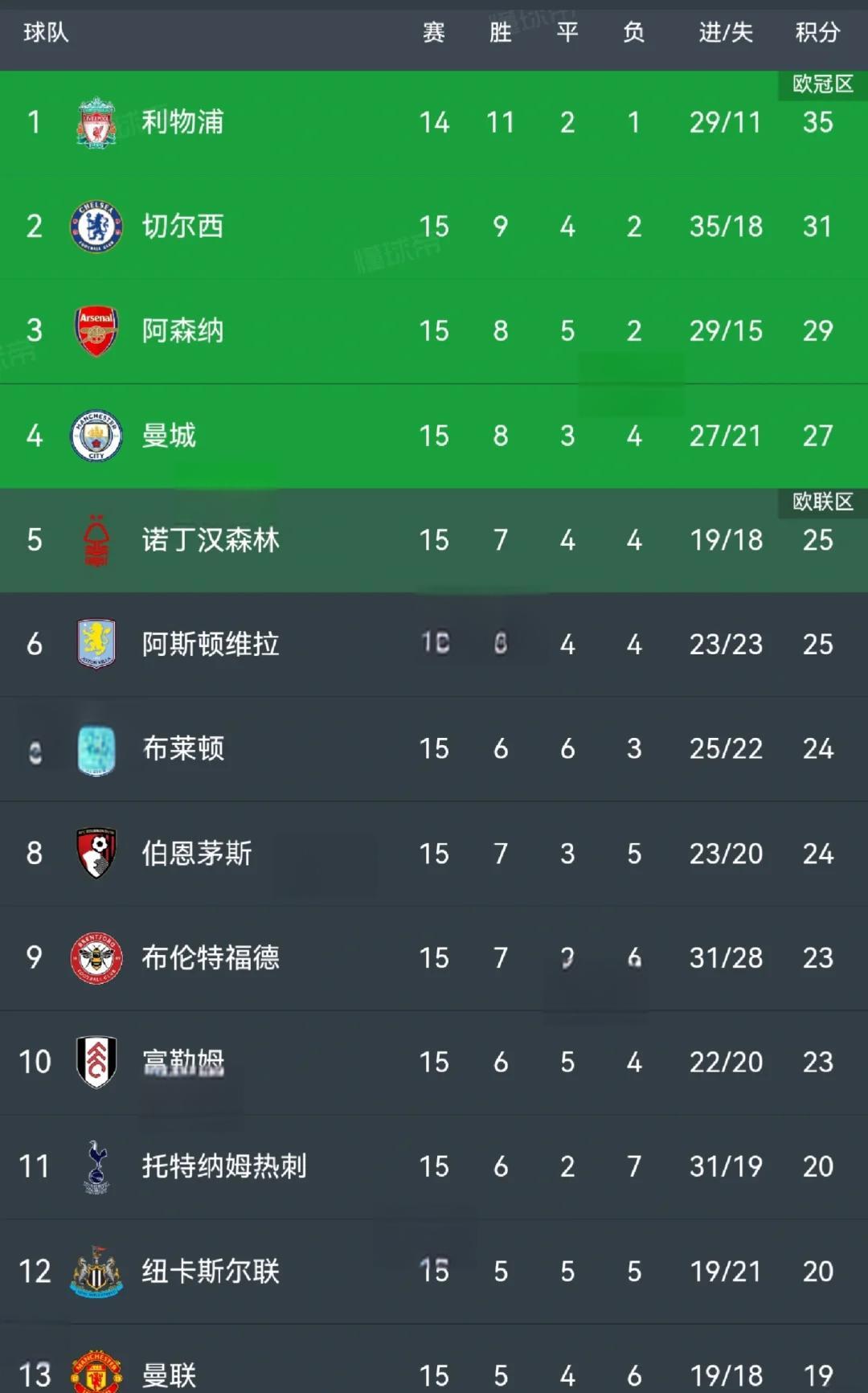 关于阿森纳客场战平沃特福德，稳扎前四的信息