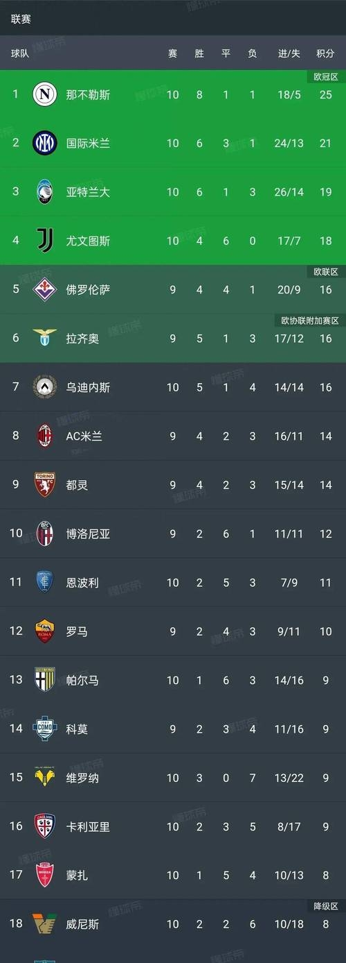 罗马客场不敌国米，积分榜形势岌岌可危的简单介绍