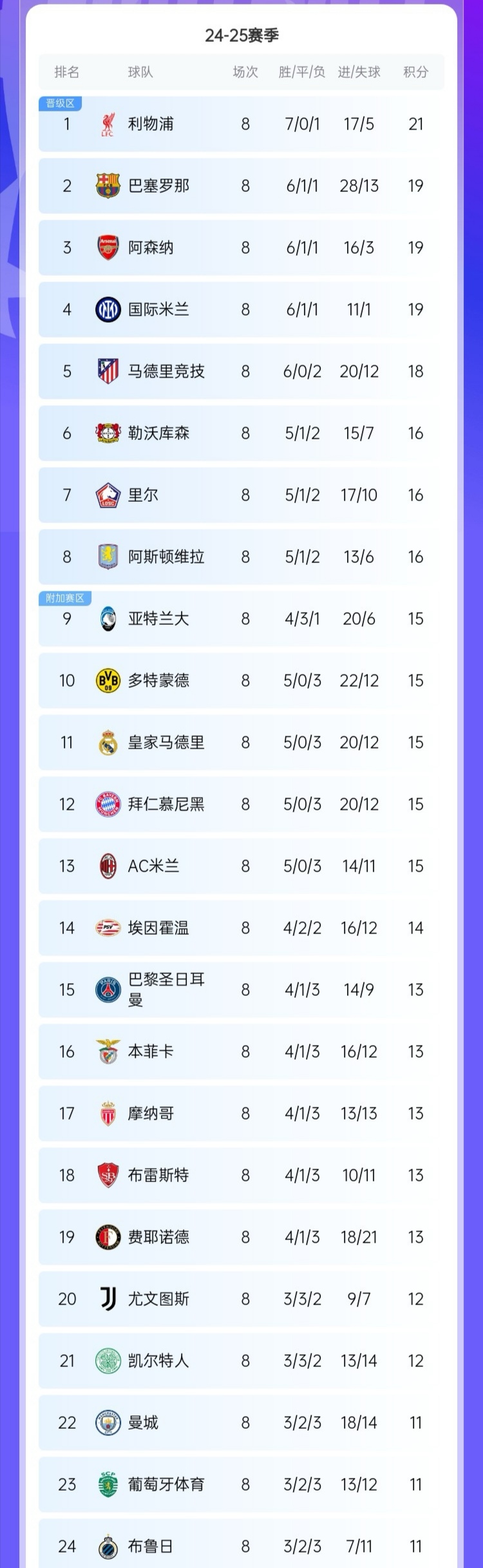 巴黎圣日耳曼轻取对手，法甲联赛积分榜继续领先