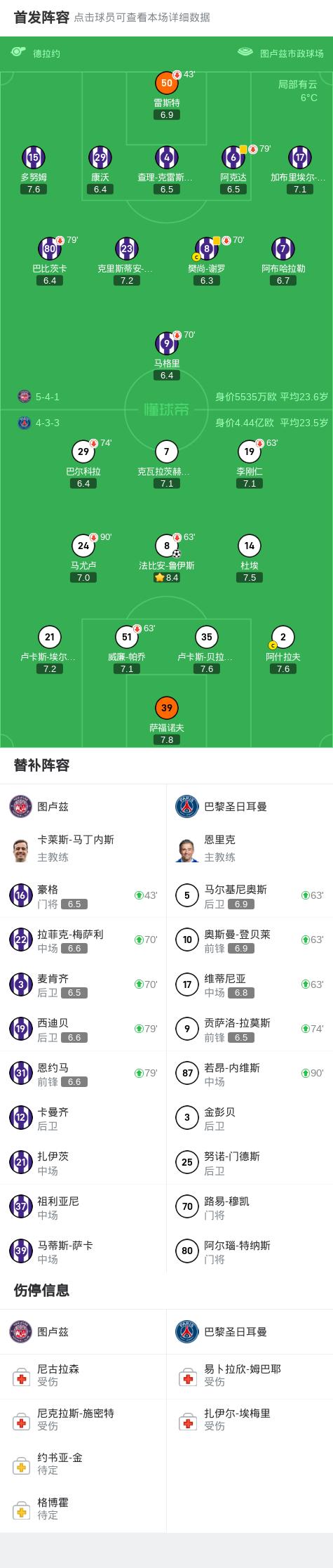 巴黎圣日耳曼轻取对手，法甲联赛积分榜继续领先