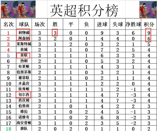 包含沃特福德主场失利，积分榜逐步下滑的词条