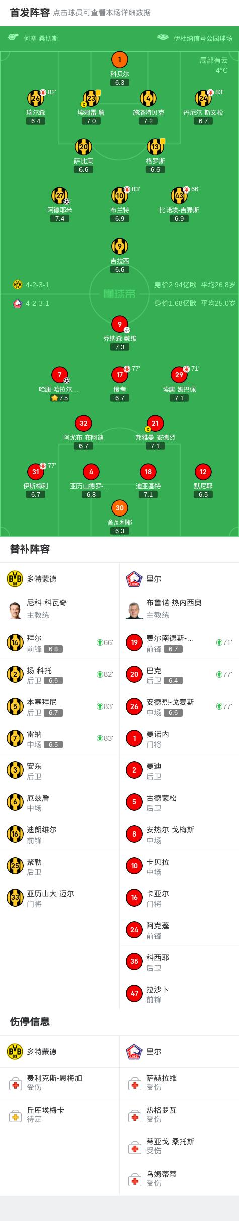 多特蒙德比利亚雷亚尔战平，德国豪门难分胜负的简单介绍