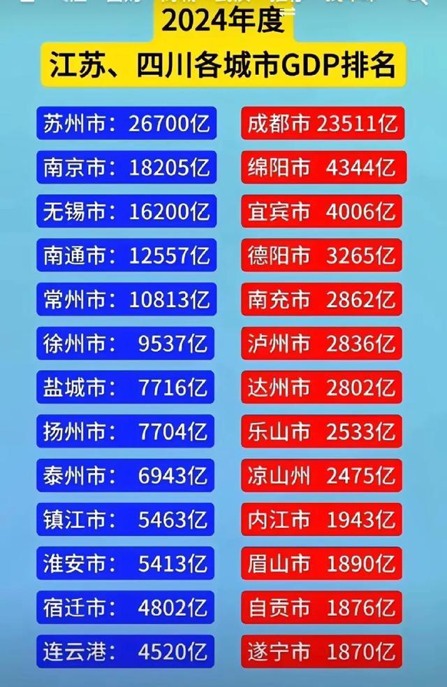 包含江苏客场击败四川，继续保持榜首位置的词条