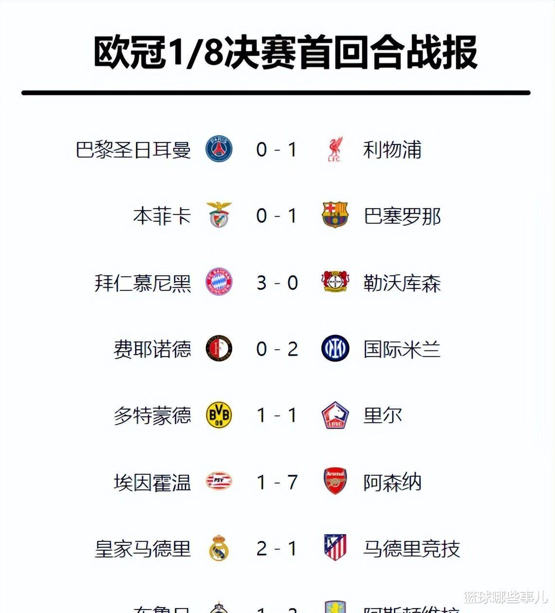 包含马德里竞技苦战晋级，迅速进入欧冠十六强的词条