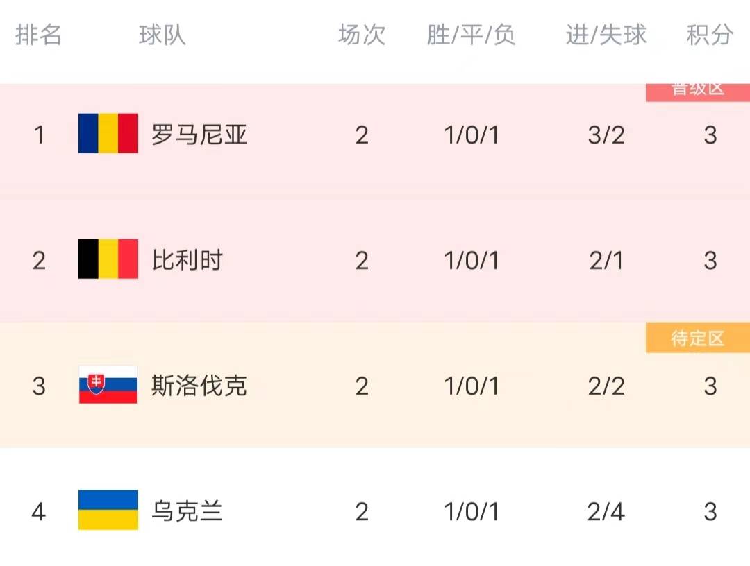 捷克迎来斯洛伐克，土耳其抢夺晋级资格的简单介绍