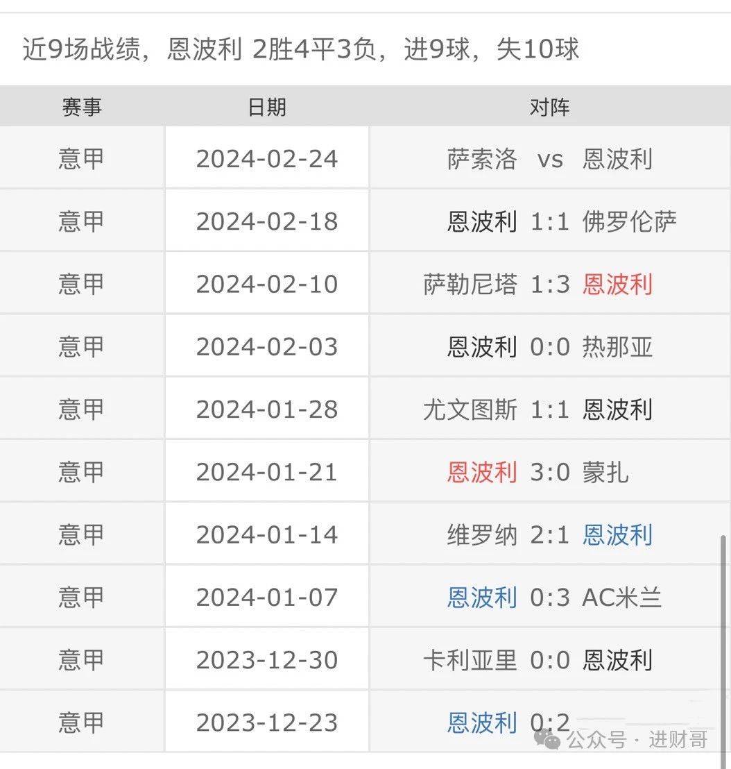 凯发k8官网-包含萨索洛队客场逼平佛罗伦萨，保持不败的词条