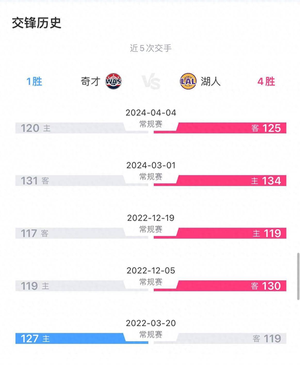 罗马轻取对手实力暴露无遗的简单介绍