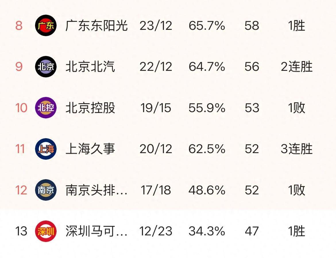 球队公布新赛程，挑战更为严峻