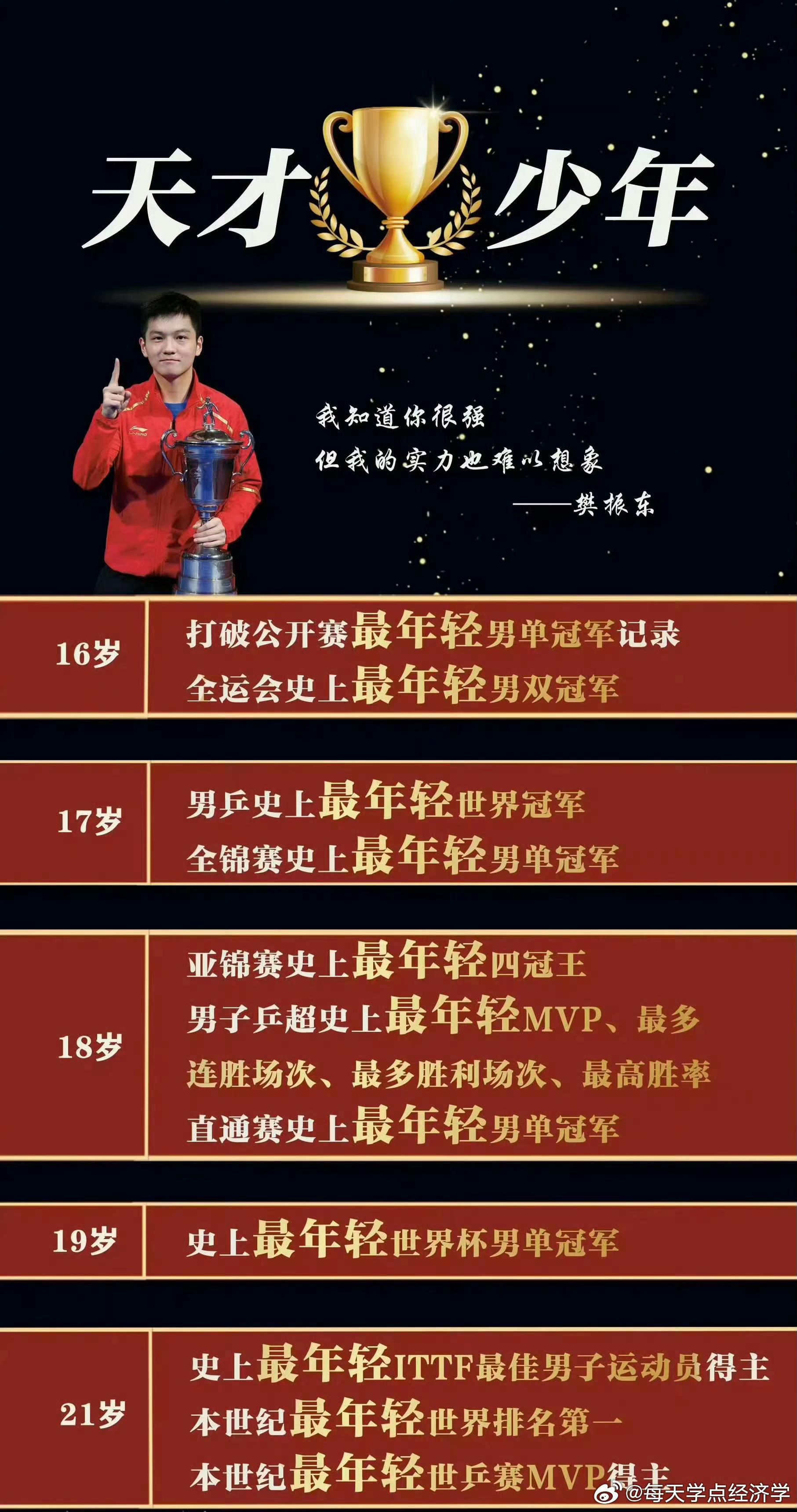 选手接连获奖金，坚韧拼搏胜出的简单介绍