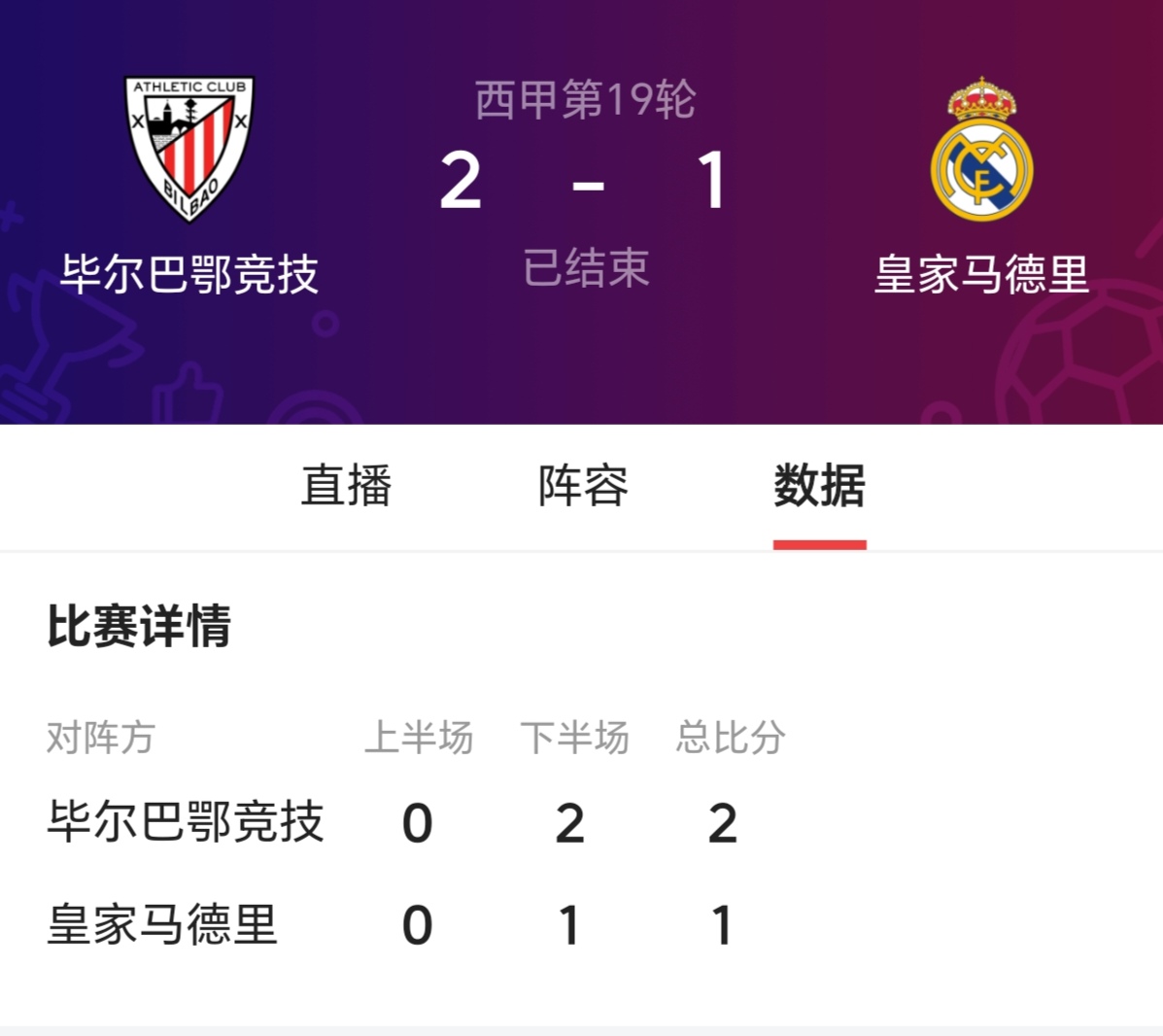 皇马逆转毕尔巴鄂竞技，继续领跑积分榜的简单介绍