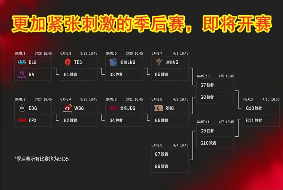 包含美洲虎面临关键战役，季后赛席位仍不确定的词条
