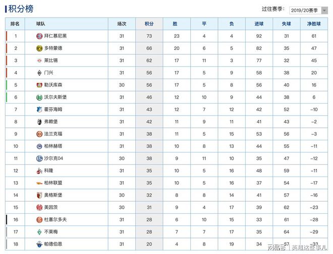 门兴客场大胜，保持积分榜前列位置的简单介绍