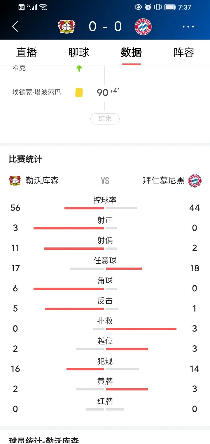 关于拜仁慕尼黑客场大胜，继续领跑积分榜的信息