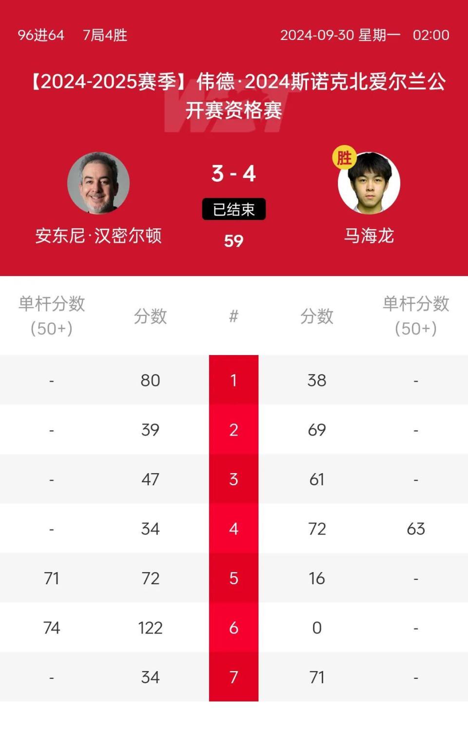 北爱尔兰大逆转赢球，锁定下一轮战局的简单介绍