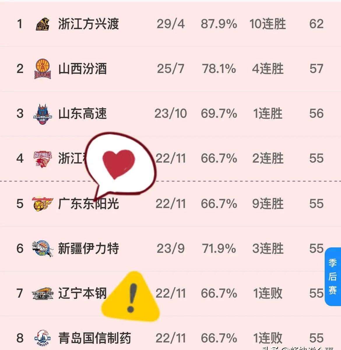 广东队击败贵州，豪取三连胜领跑积分榜的简单介绍