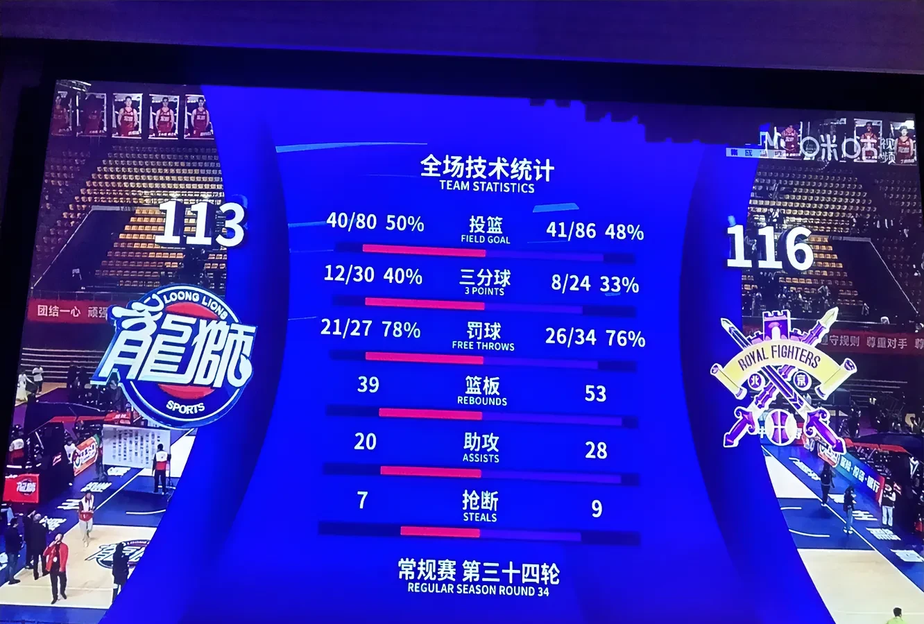 最新比赛数据显示球队实力不凡