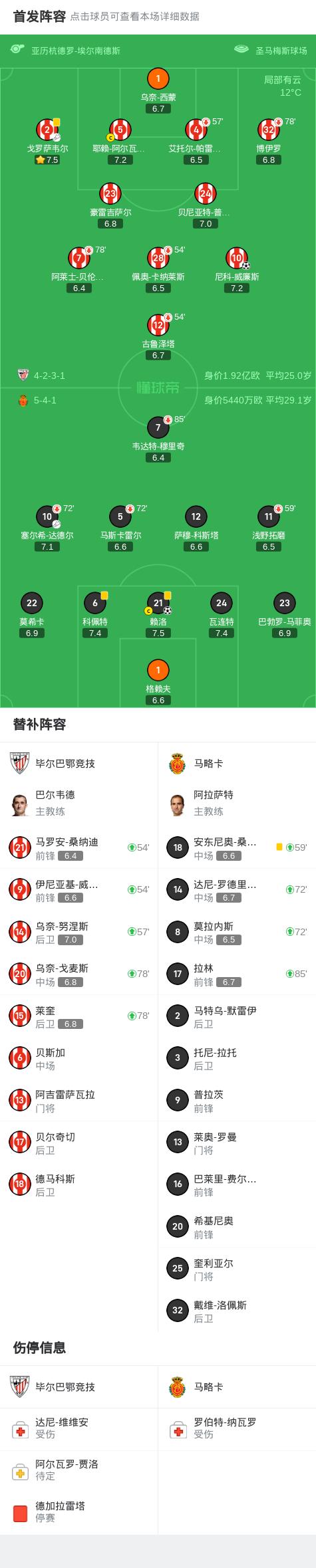 包含马略卡客场战平！保持不败之姿！的词条