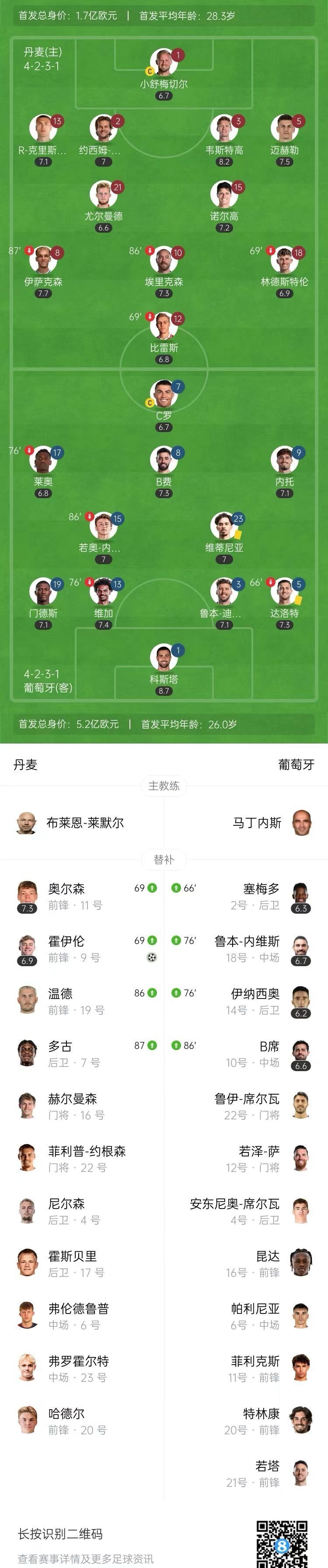 欧国联强者争霸精彩瞬间引爆全场