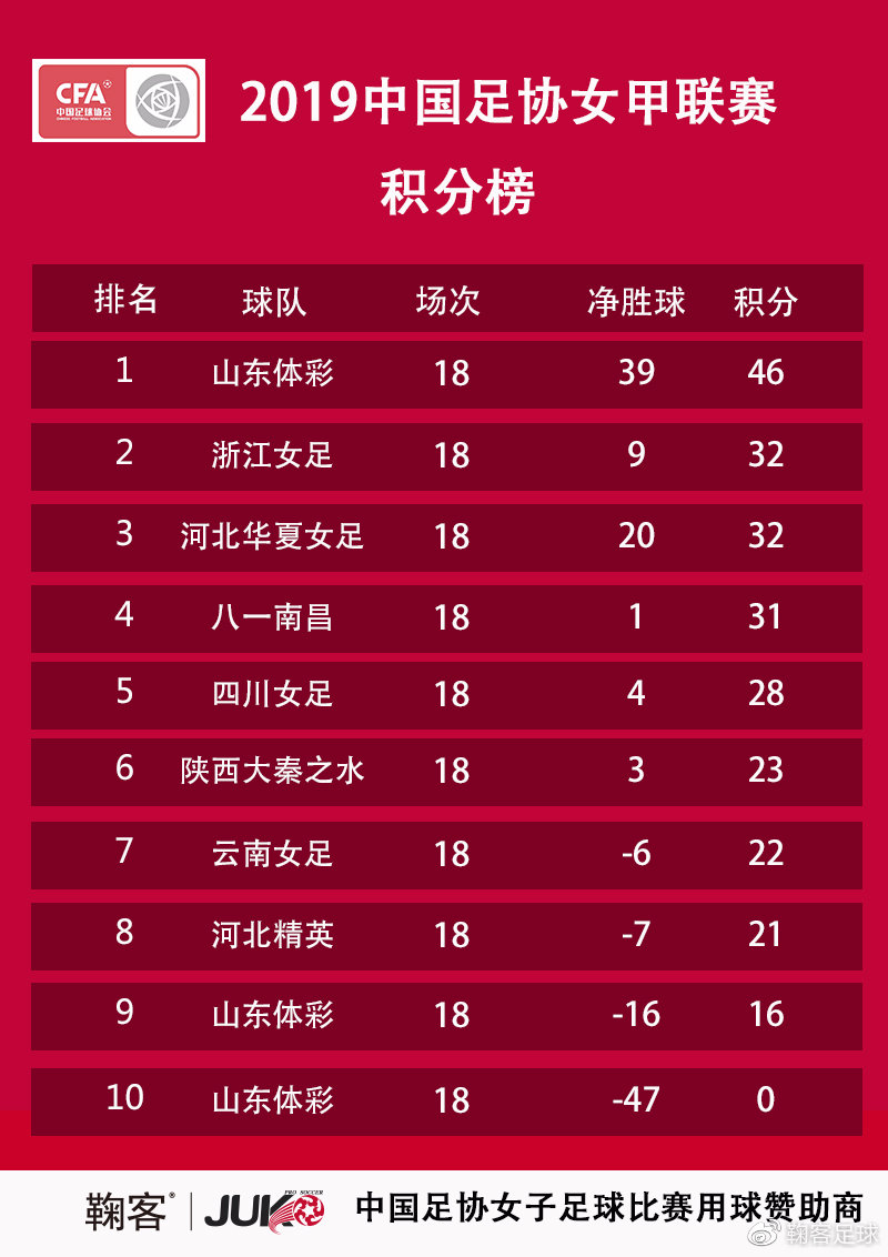 凯发k8国际-包含苏宁主场战平华夏，保持积分榜前四位置的词条