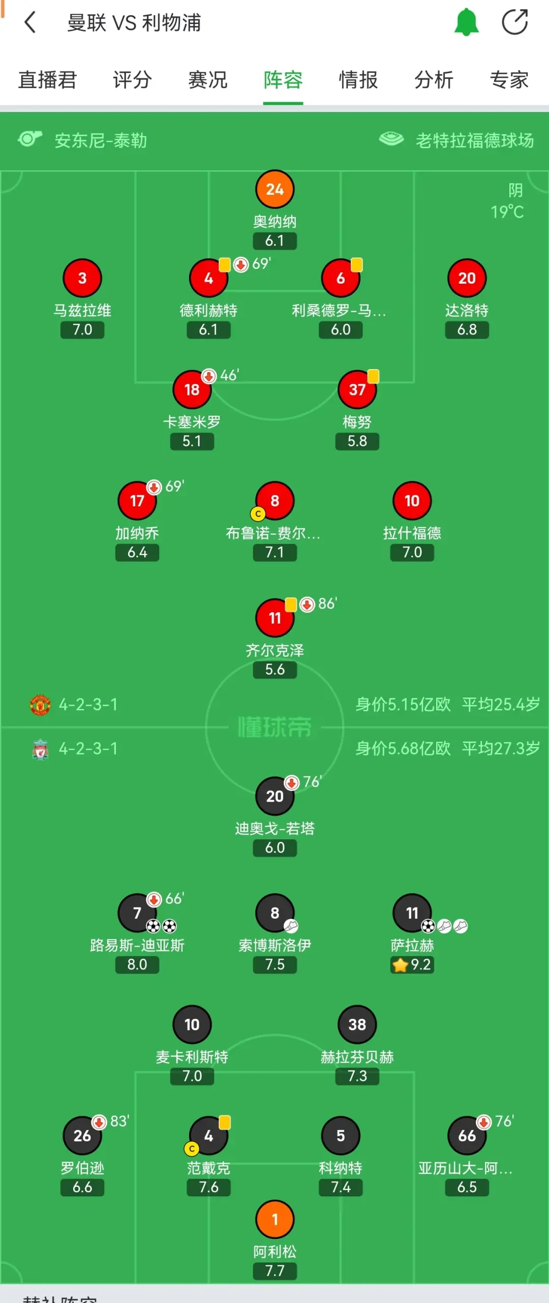 利物浦险胜莫斯科斯巴达克，小组出线