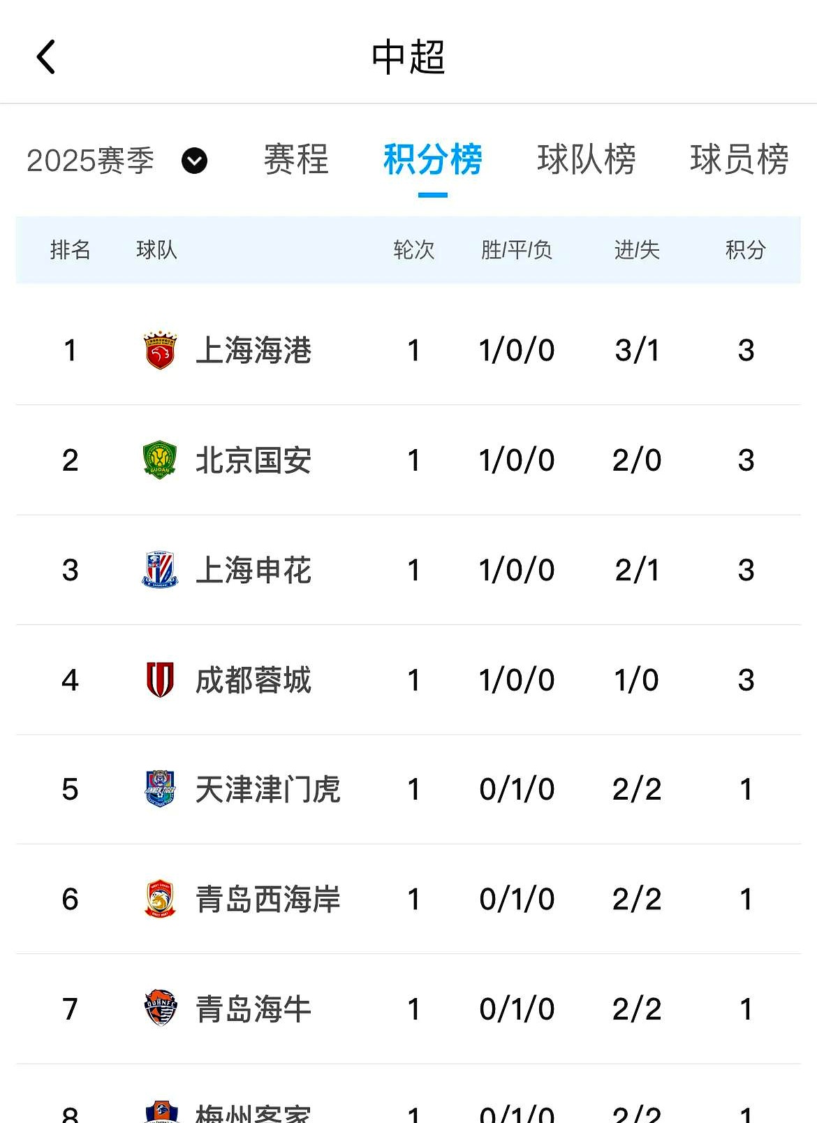 贝尔纳多独中两元帮助球队获胜