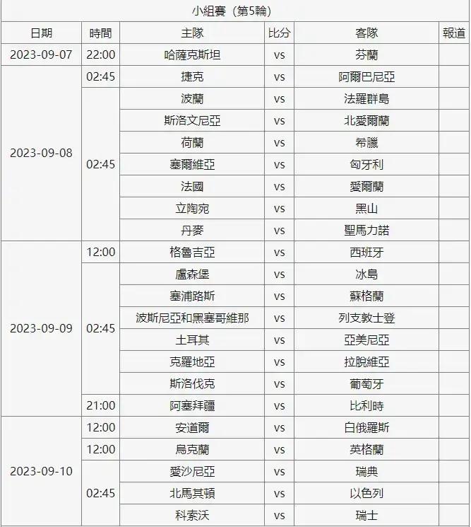 关于欧洲预选赛火热开赛，看点多多的信息