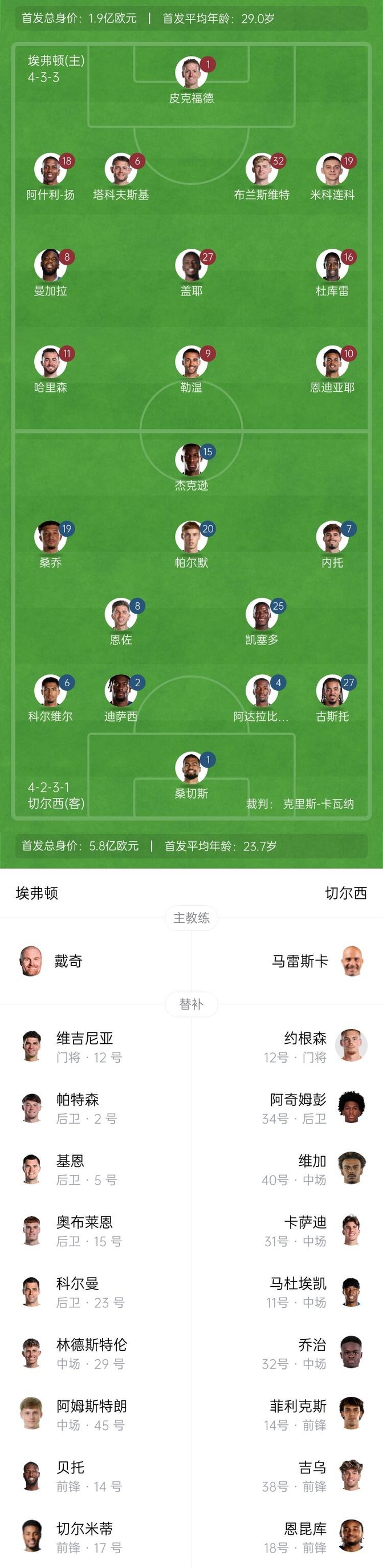 切尔西-逆转埃弗顿，重回英超积分榜前列