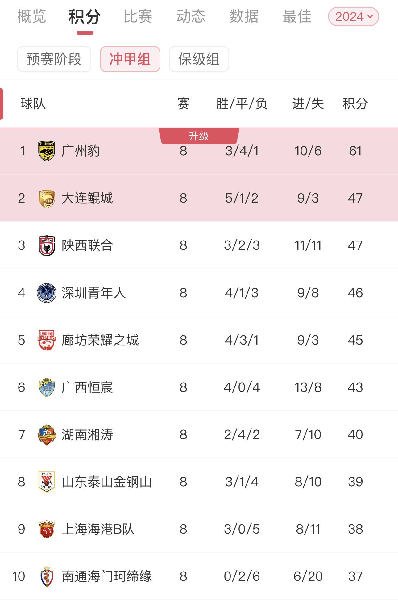 包含上海上港主场失利，积分榜排名下滑的词条