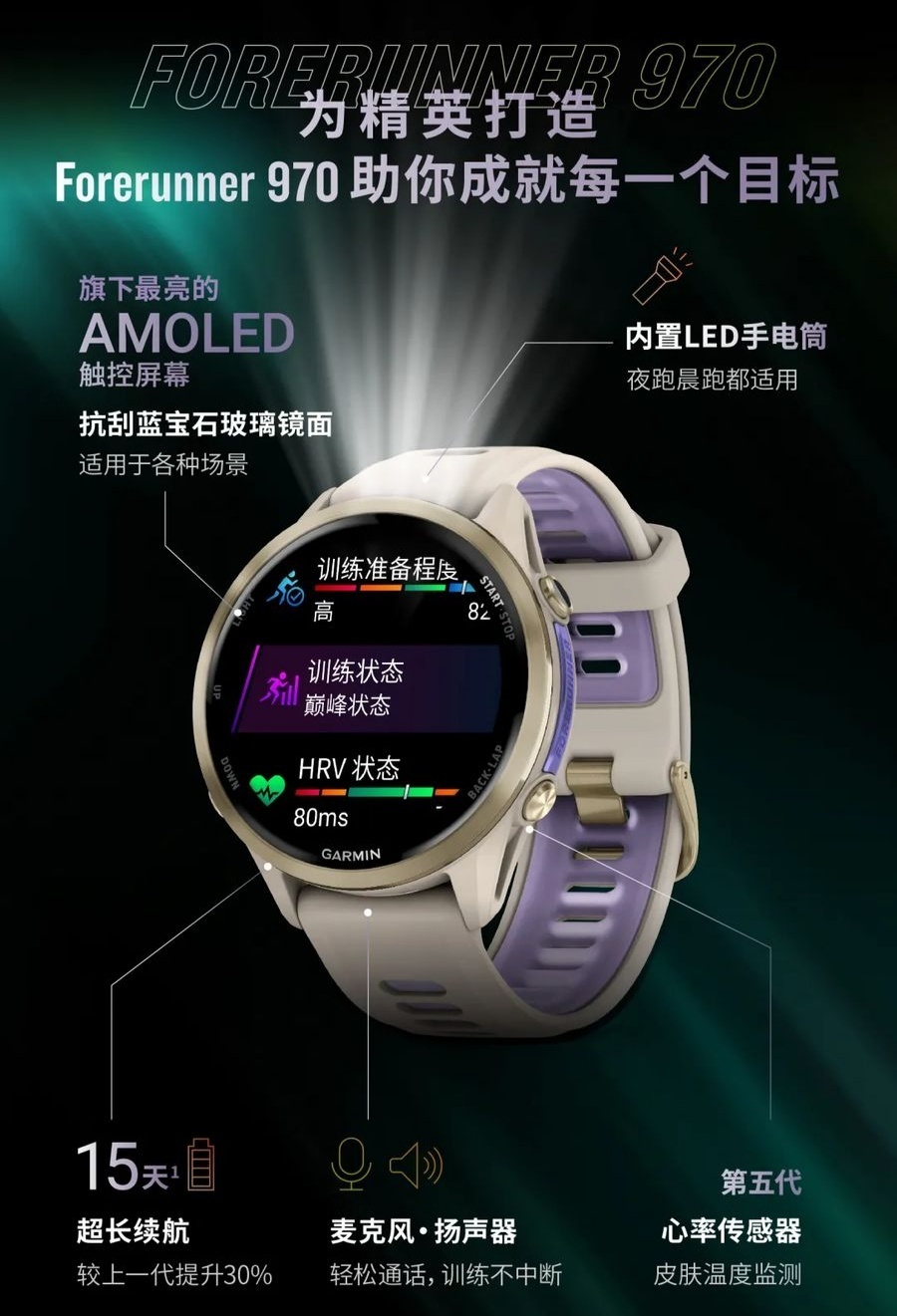 发布第一款售价不到美元的领先品牌智能手表的简单介绍