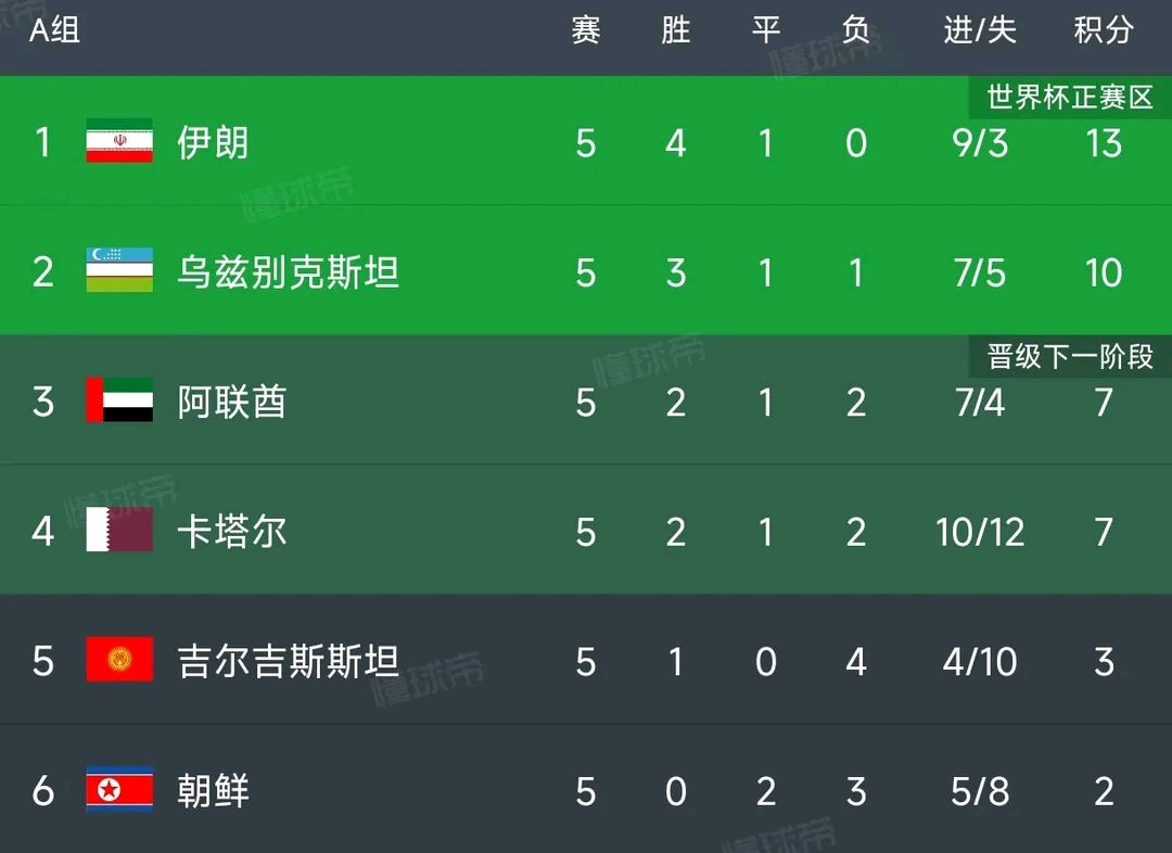 阿尔巴塞特客场失利，跌至积分榜尾的简单介绍