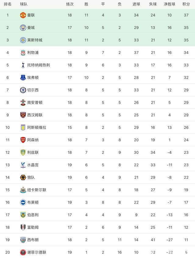 包含天津队主场告捷，积分榜逐渐攀升的词条