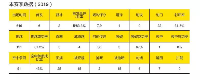澳门女足狂揽八连胜，实力碾压对手晋级足协杯四强