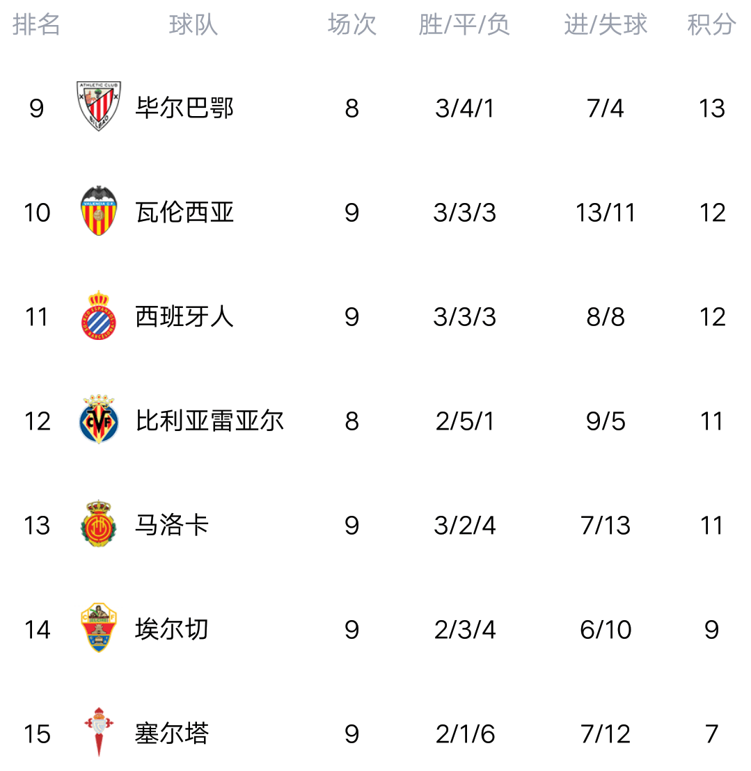 瓦伦西亚取得连胜积分榜攀升的简单介绍