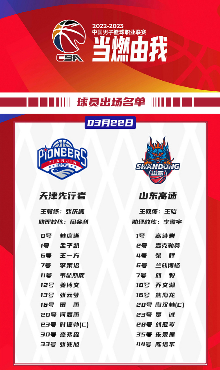 山东男篮全队大爆发，击败天津队取得胜利