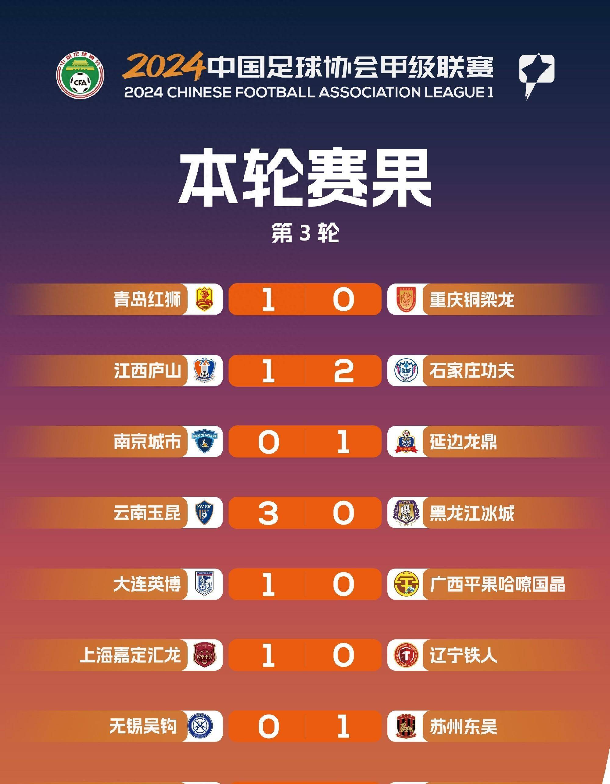 k8凯发娱乐凯发足球官网-包含部萨主场三球告捷，领跑积分榜的词条