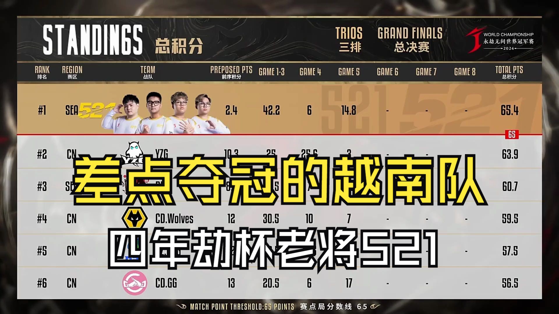 越南球队成功晋级，令人惊喜