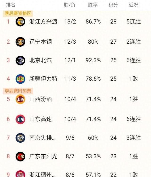 包含贵州高楼大厦实现逆袭，创造惊天逆转的词条
