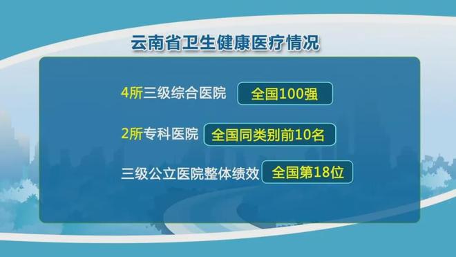 云南篮球队再下一城，气吞山河排名进步的简单介绍