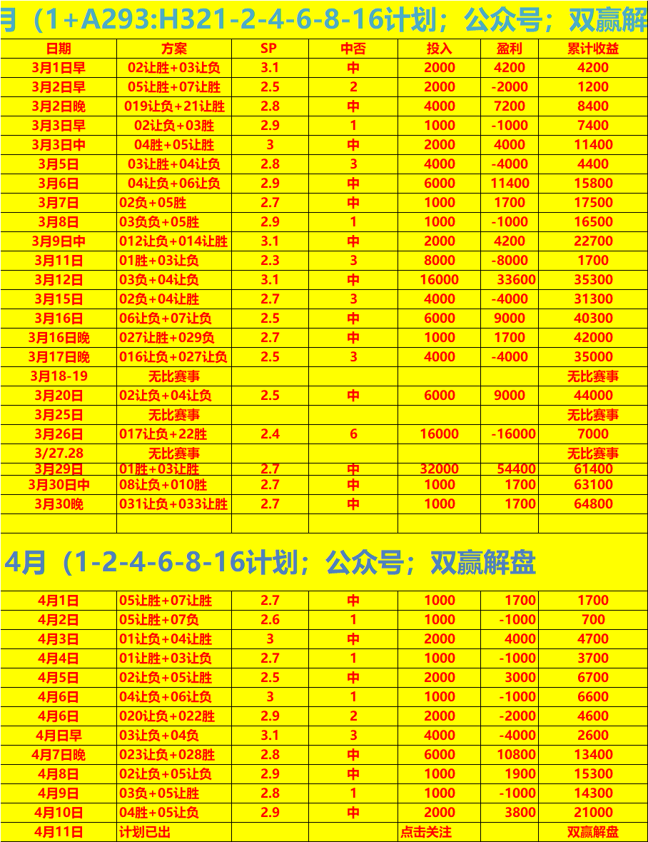 包含佛罗伦萨力克对手，稳固积分榜前列的词条