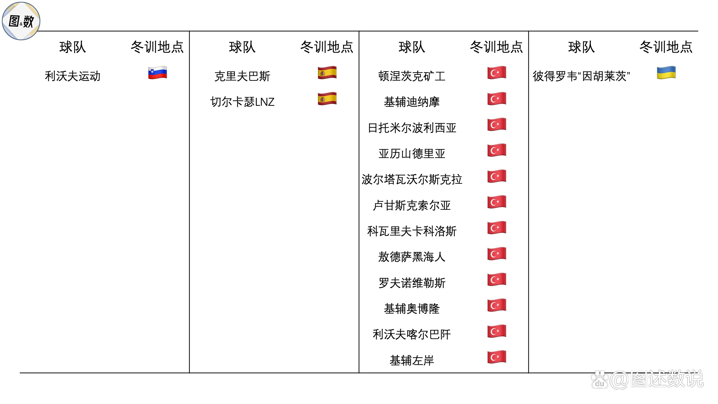 乌克兰逆转荷兰，小组晋级可期的简单介绍